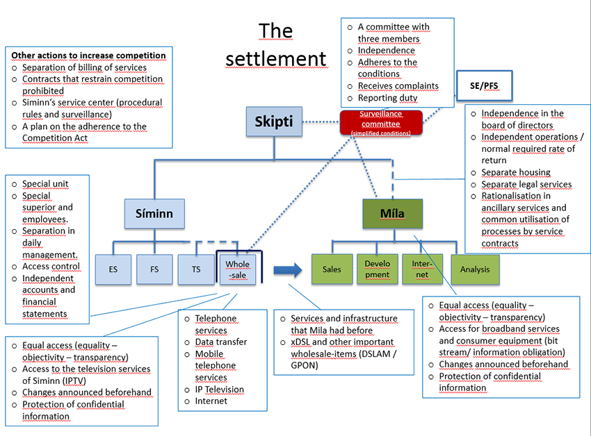 The Settlement for Skipti 2013