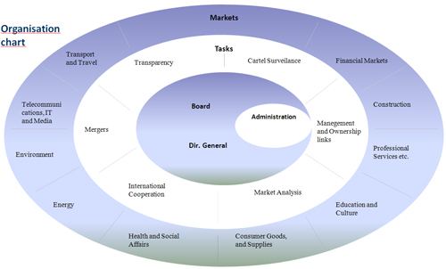 ICA_orgchart